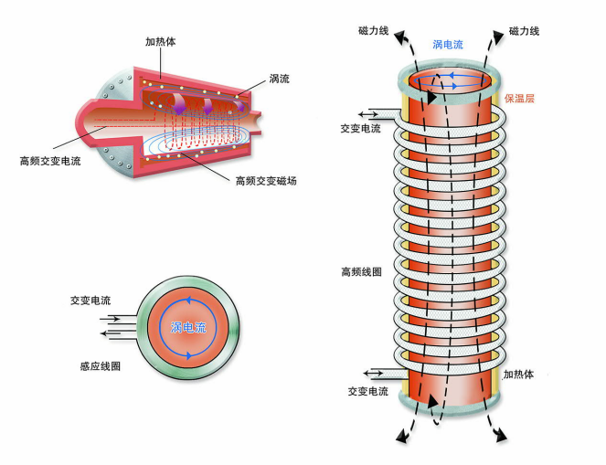 變頻電磁電蒸汽發生器原理