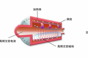 河南電磁鍋爐銷售，鄭州電磁鍋爐價格，電磁鍋爐咨詢400-0371-675